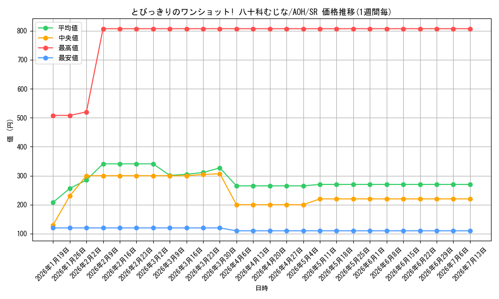 card_519631_series_390449_rarity_557104_graph