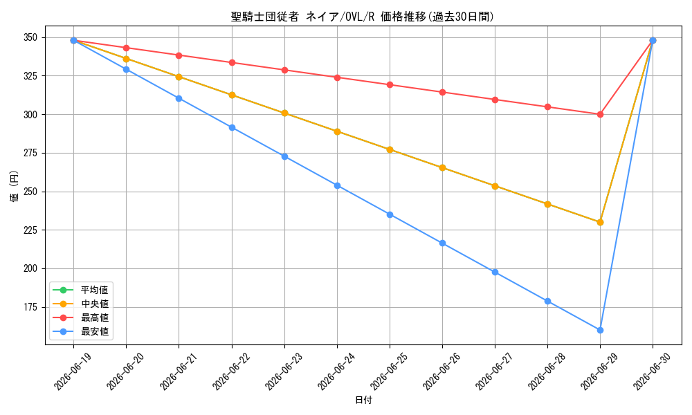 card_519906_series_390809_rarity_557285_graph