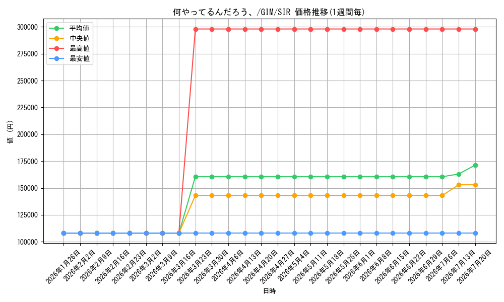 card_519996_series_390939_rarity_563373_graph