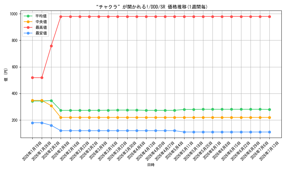 card_520583_series_391478_rarity_557104_graph