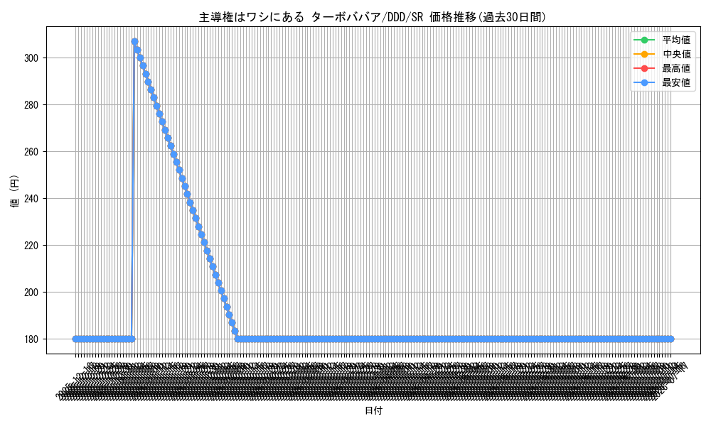 card_520595_series_391478_rarity_557104_graph
