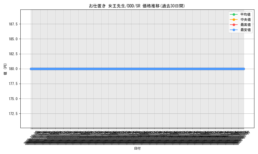 card_520607_series_391478_rarity_557104_graph
