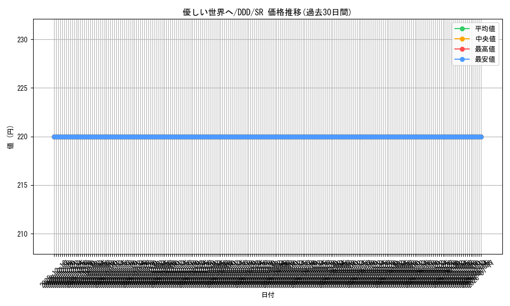 card_520656_series_391478_rarity_557104_graph