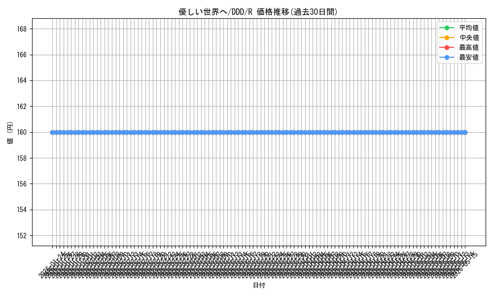 card_520656_series_391478_rarity_557285_graph