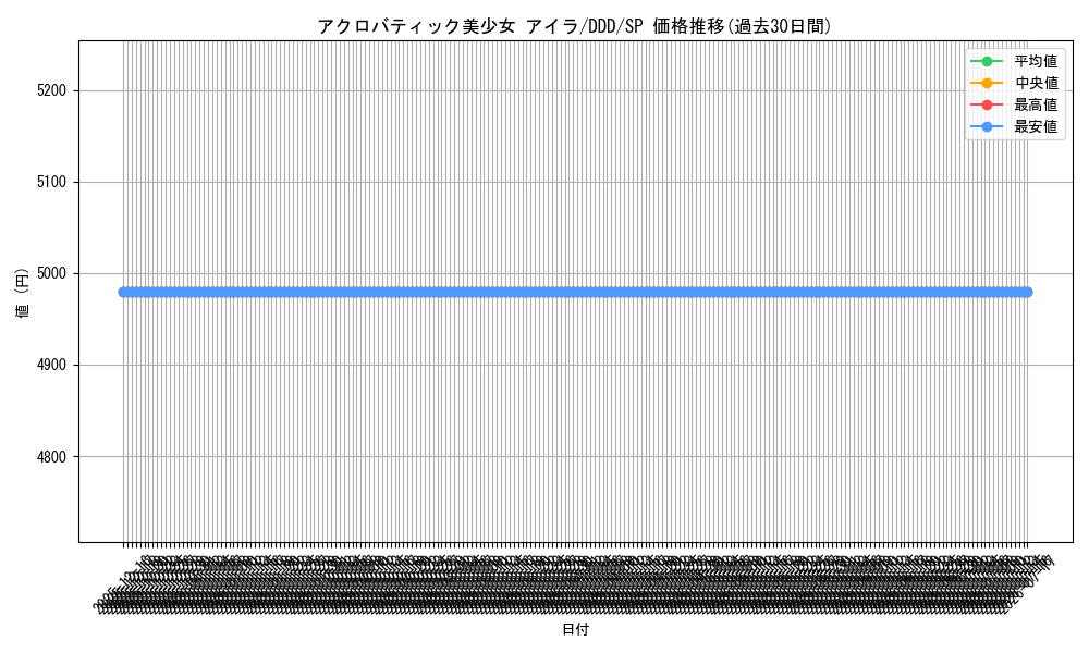 card_520714_series_391478_rarity_557067_graph