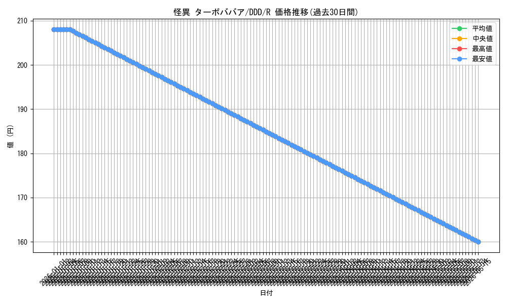 card_520724_series_391478_rarity_557285_graph