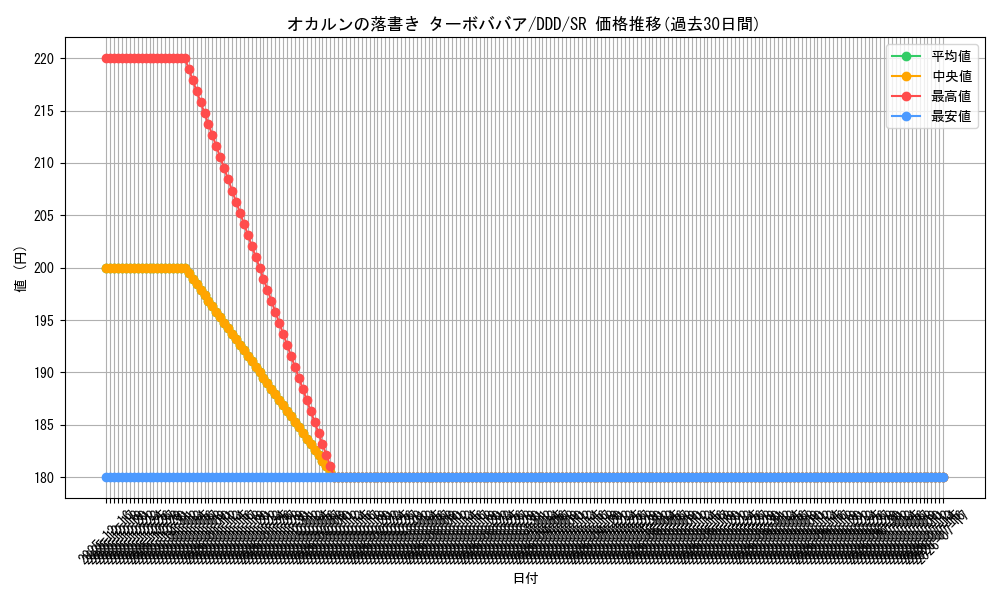 card_520737_series_391478_rarity_557104_graph