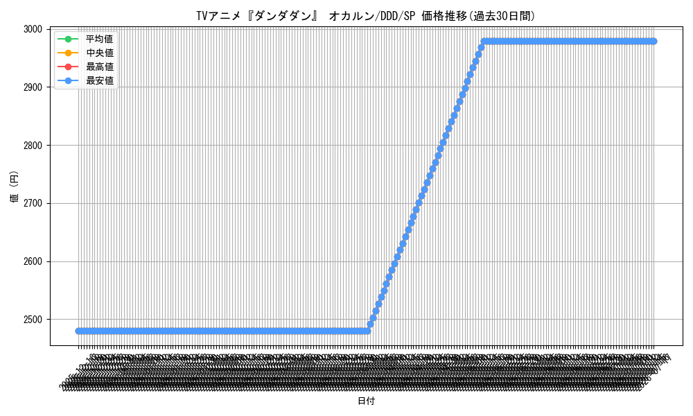 card_520759_series_391478_rarity_557067_graph