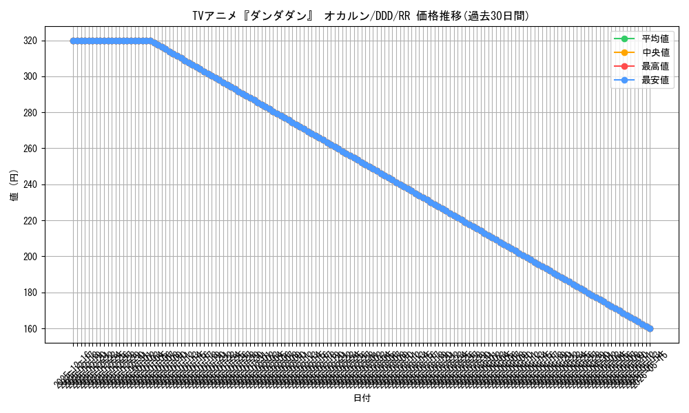 card_520759_series_391478_rarity_557275_graph