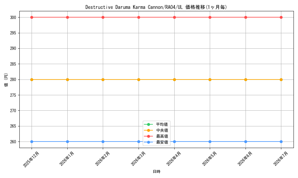 card_522179_series_373154_rarity_540538_graph