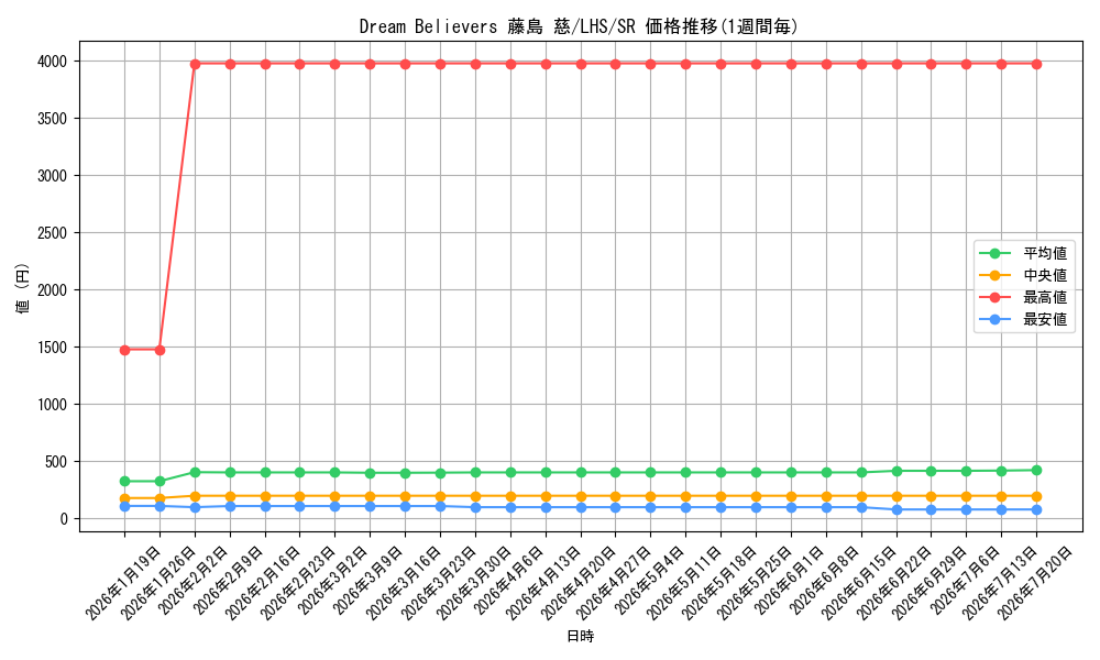card_522212_series_393105_rarity_557104_graph