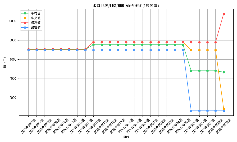 card_522249_series_393105_rarity_557086_graph