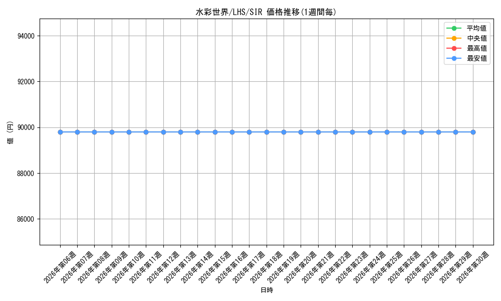 card_522249_series_393105_rarity_563373_graph