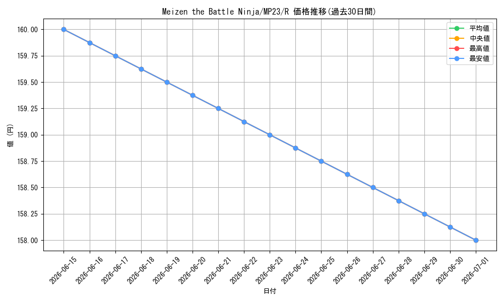 card_523070_series_377275_rarity_540551_graph
