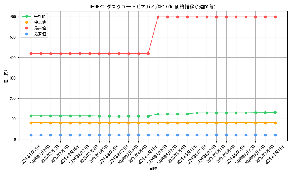 card_5231_series_11918_rarity_62_graph