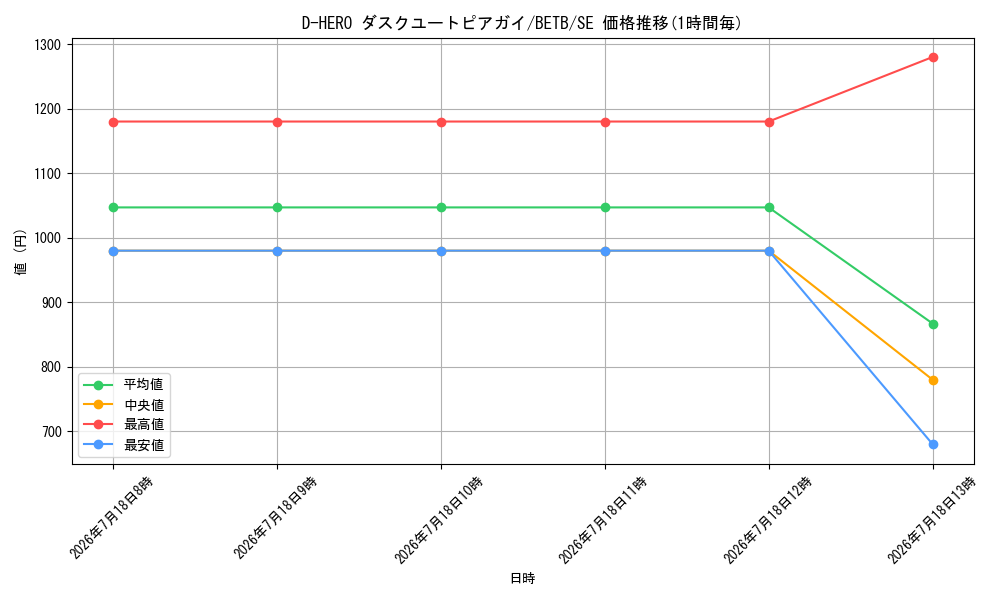 card_5231_series_8681841_rarity_5_graph