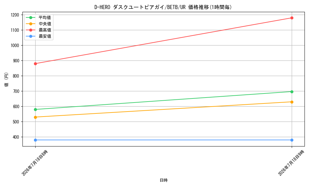 card_5231_series_8681841_rarity_7_graph