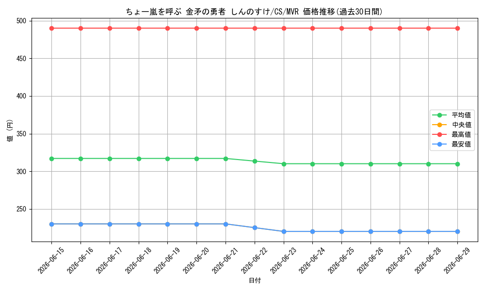 card_525582_series_396550_rarity_568984_graph