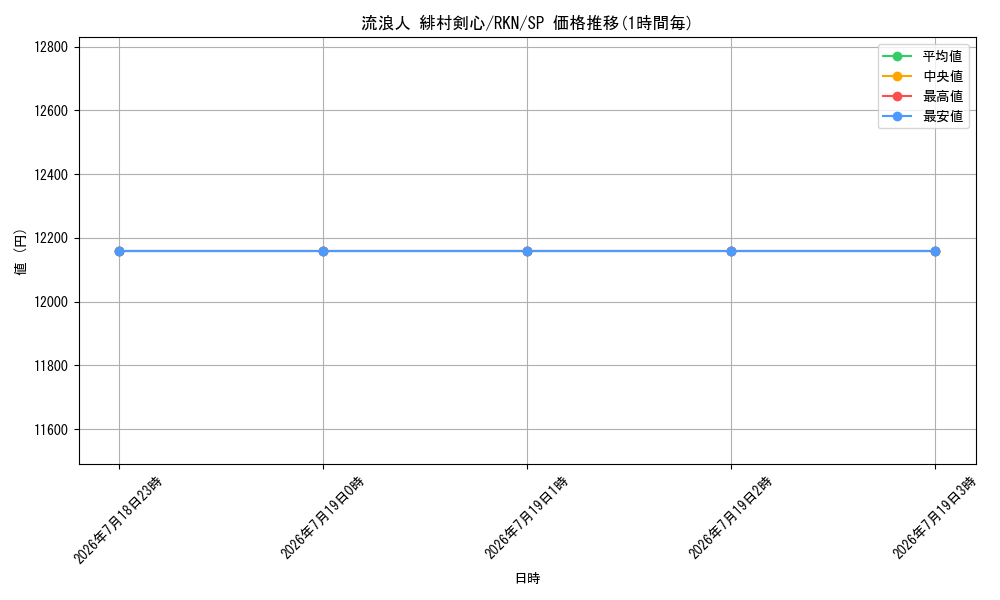 card_525884_series_396964_rarity_557067_graph