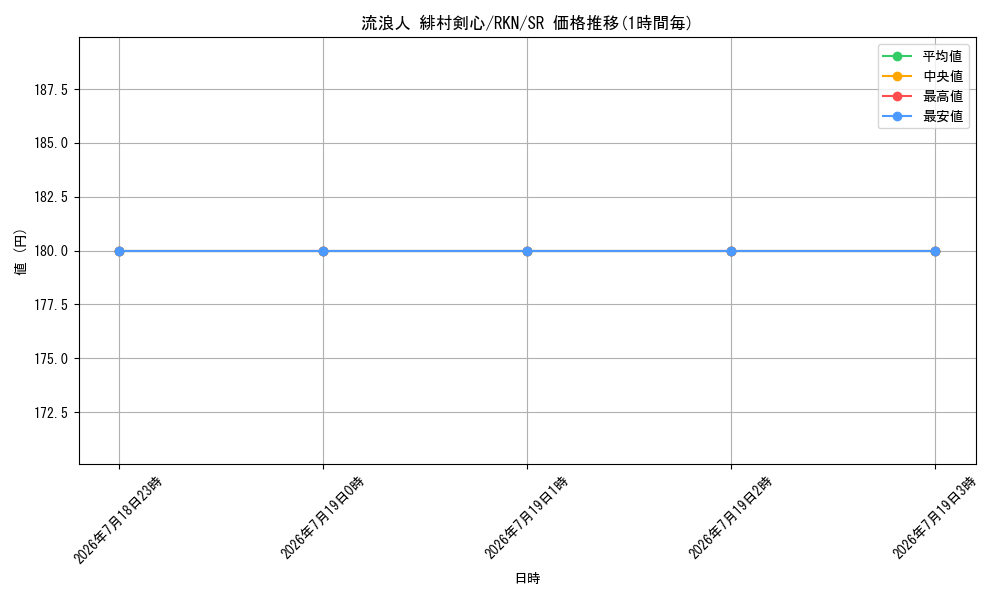 card_525884_series_396964_rarity_557104_graph