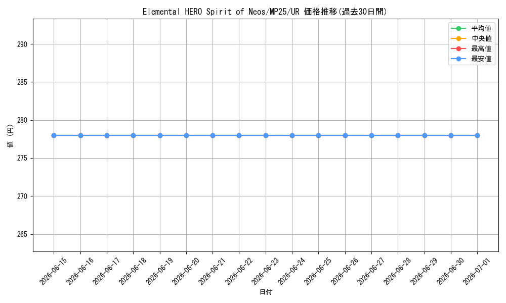 card_528215_series_373307_rarity_540536_graph