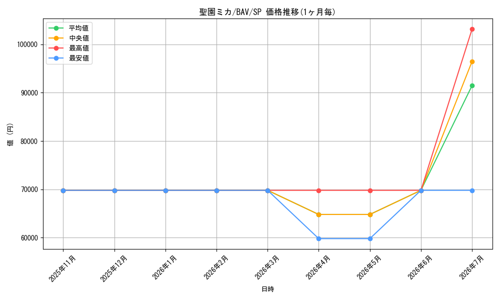card_528481_series_399379_rarity_557067_graph