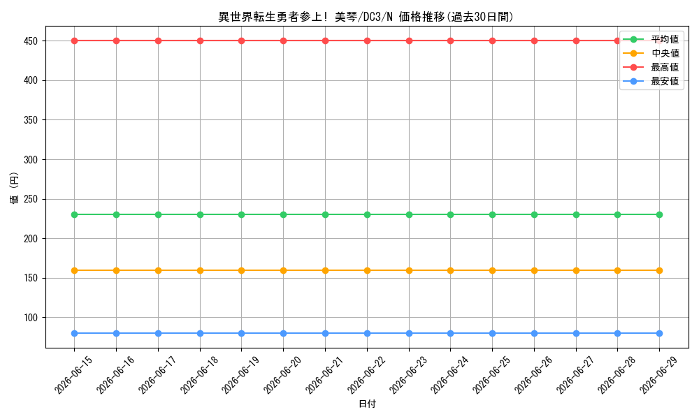 card_531456_series_402709_rarity_559585_graph