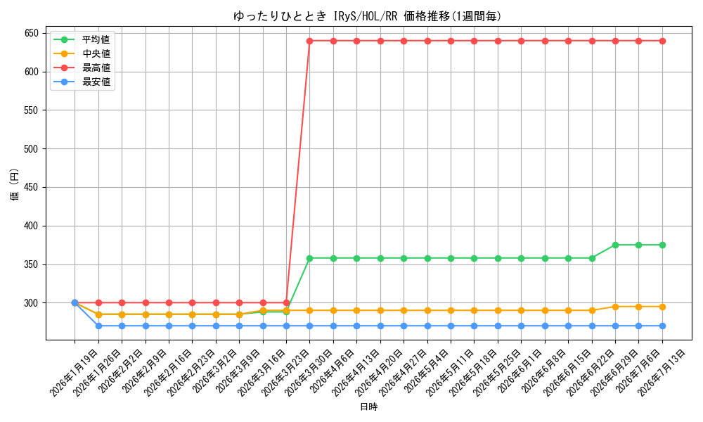 card_533892_series_404880_rarity_557275_graph