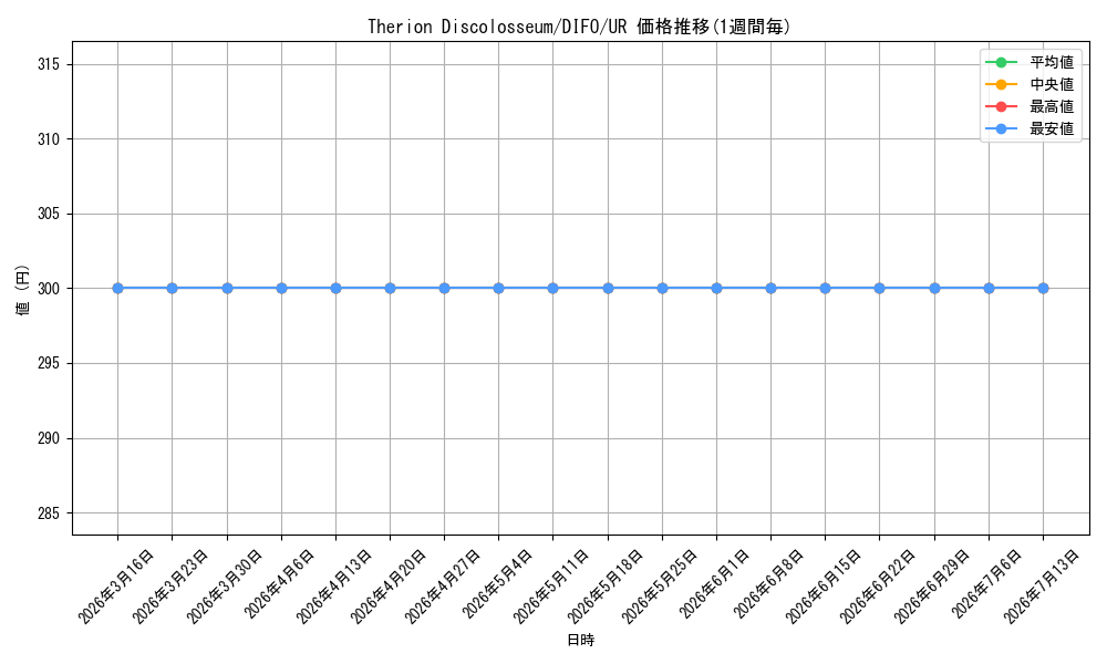 card_536993_series_377568_rarity_540536_graph