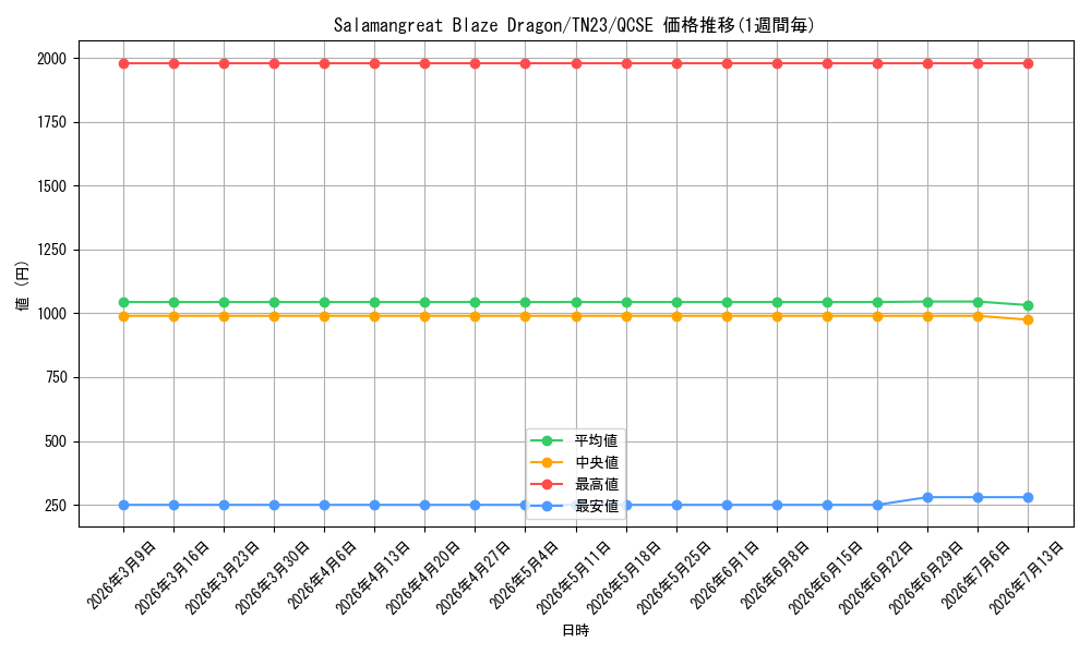card_537037_series_377833_rarity_540541_graph