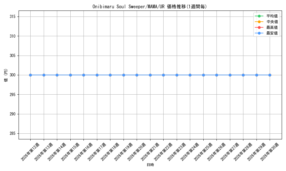 card_537132_series_377255_rarity_540536_graph