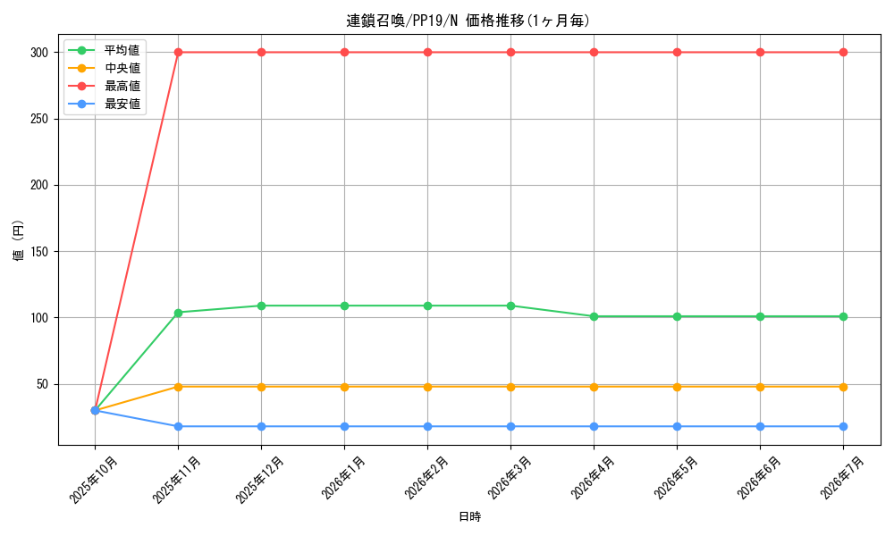 card_5480_series_12527_rarity_1_graph
