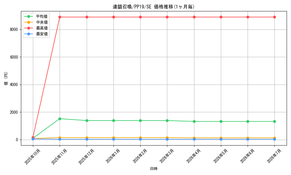 card_5480_series_12527_rarity_5_graph