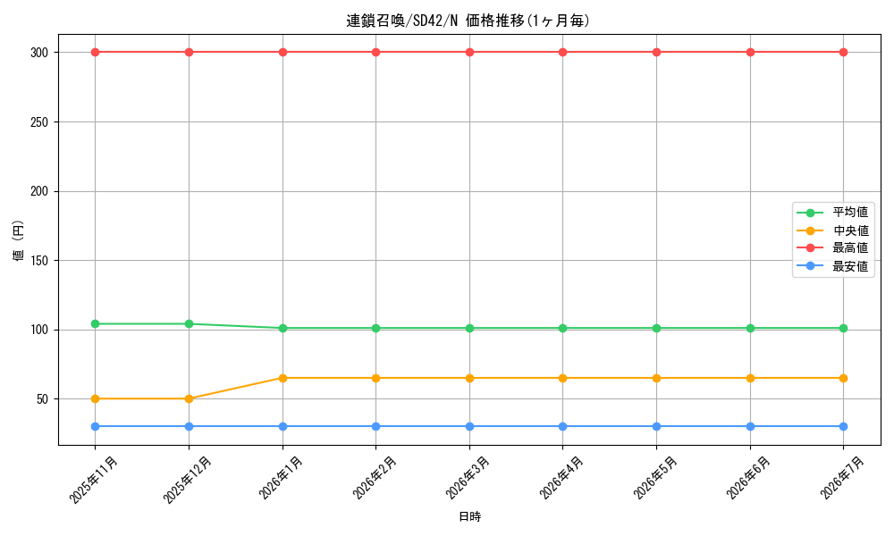 card_5480_series_5437_rarity_1_graph