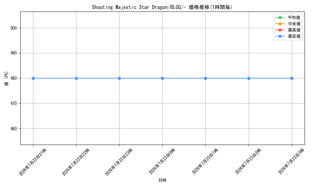 card_550385_series_7606607_rarity_1444755_graph