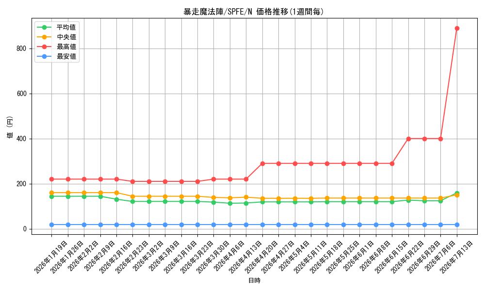 card_5520_series_12655_rarity_1_graph