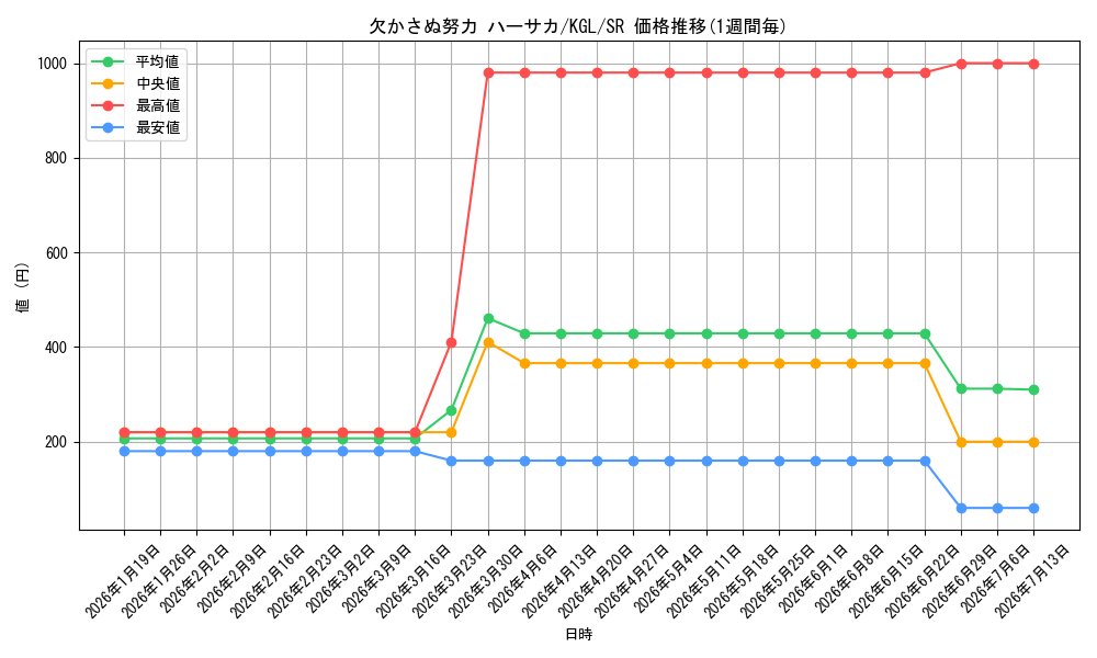 card_557902_series_429928_rarity_557104_graph