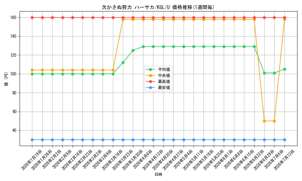 card_557902_series_429928_rarity_557246_graph