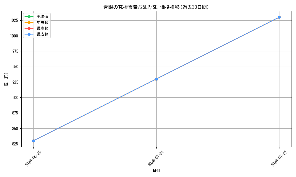 card_557_series_38573_rarity_5_graph