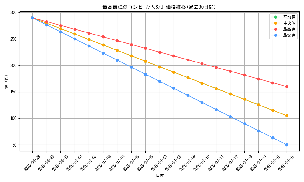 card_559834_series_431802_rarity_557246_graph