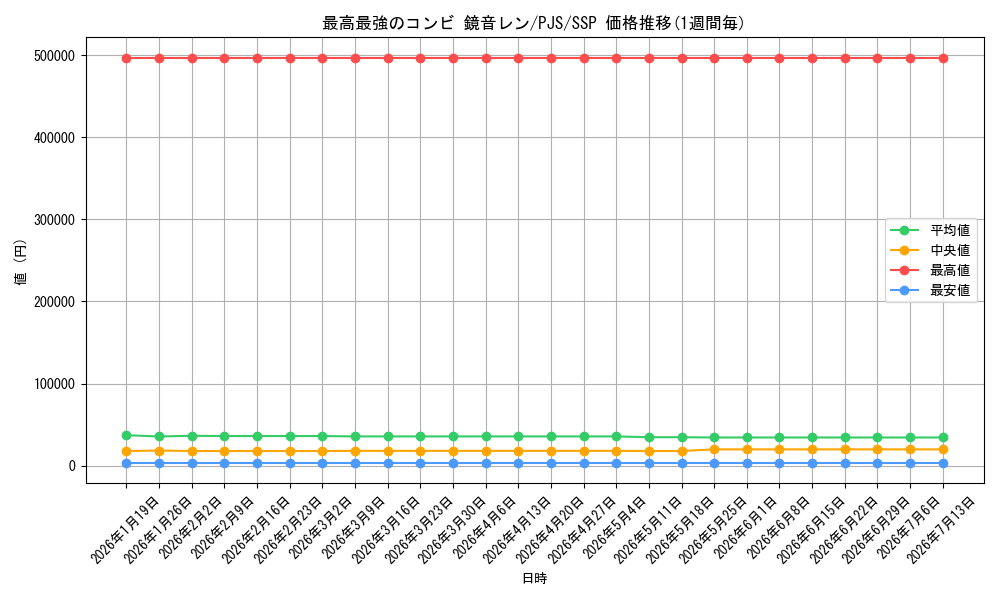 card_559852_series_431802_rarity_557254_graph