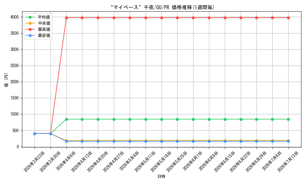 card_560115_series_432162_rarity_557136_graph