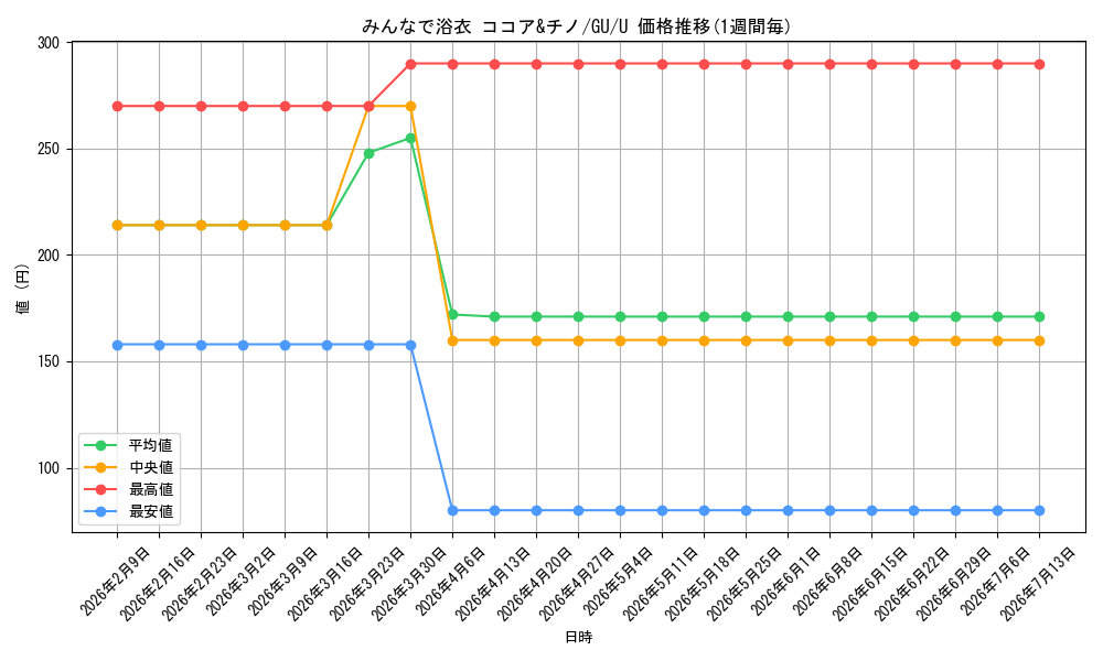 card_560193_series_432162_rarity_557246_graph