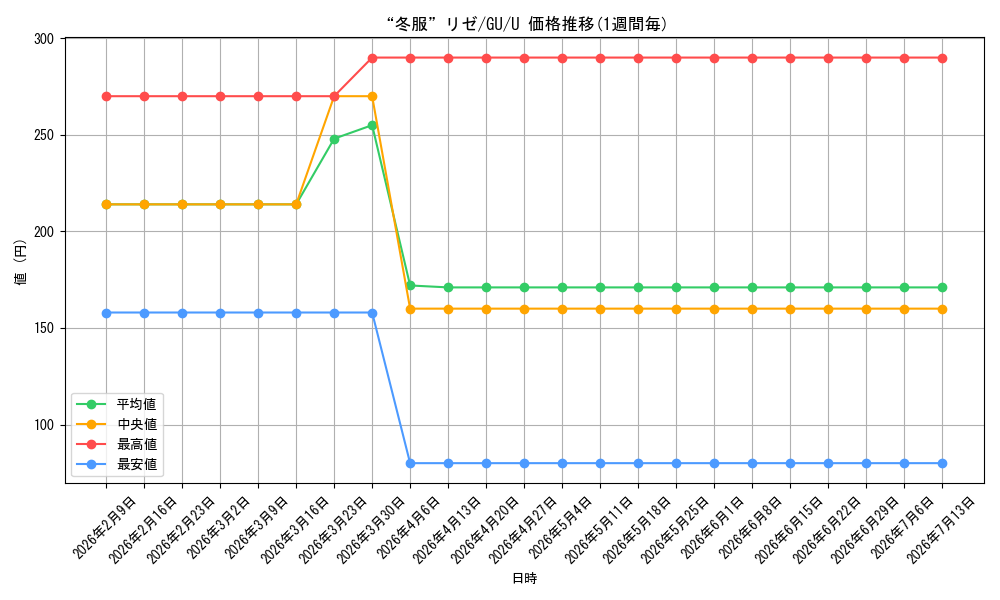 card_560197_series_432162_rarity_557246_graph