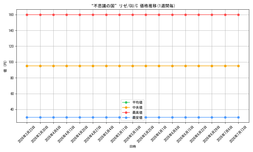 card_560201_series_447704_rarity_557243_graph