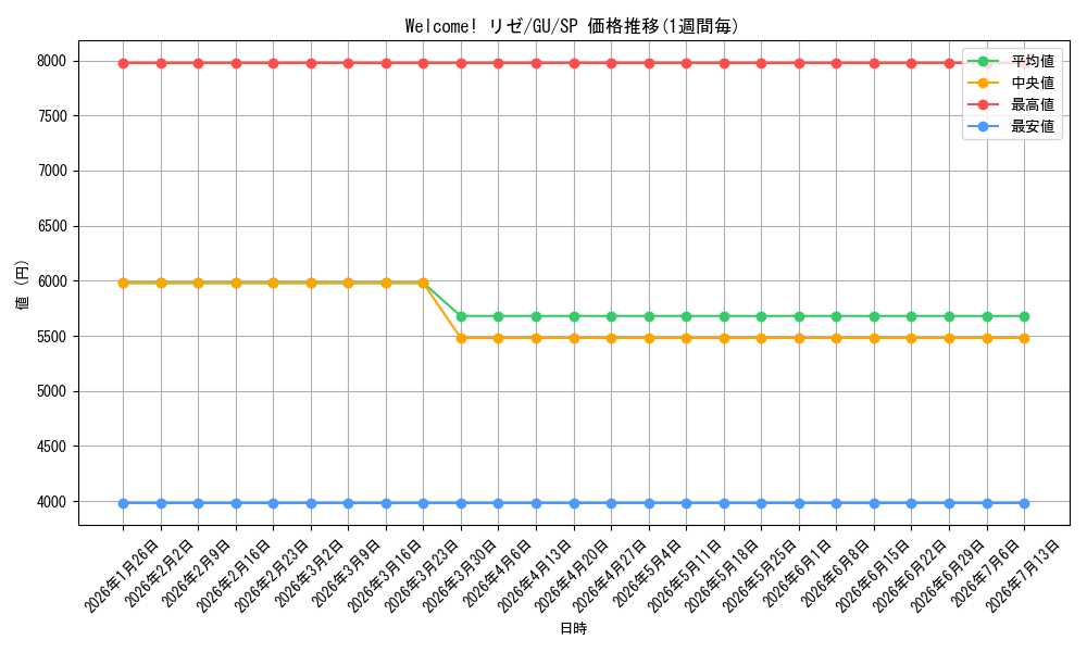 card_560233_series_447704_rarity_557067_graph