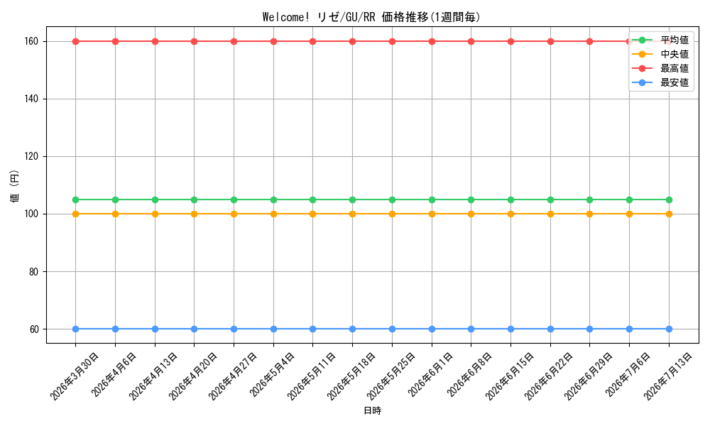 card_560233_series_447704_rarity_557275_graph
