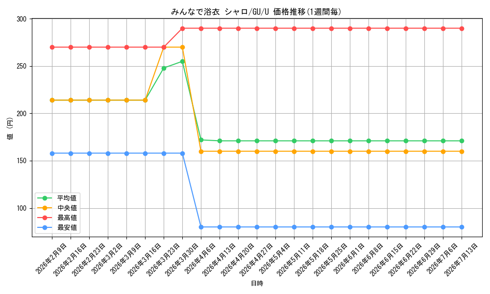card_560271_series_432162_rarity_557246_graph
