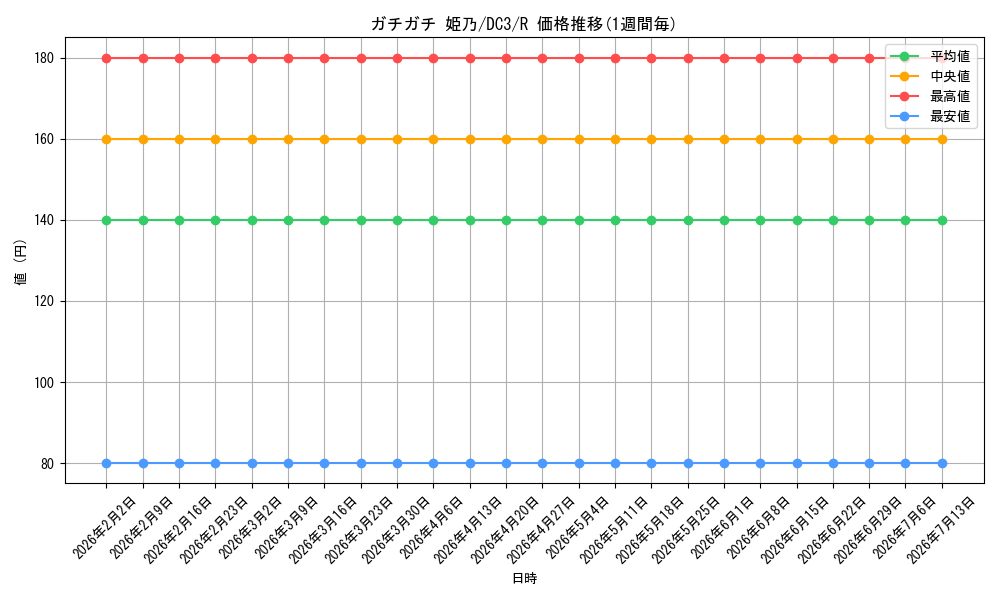 card_561647_series_461652_rarity_557285_graph