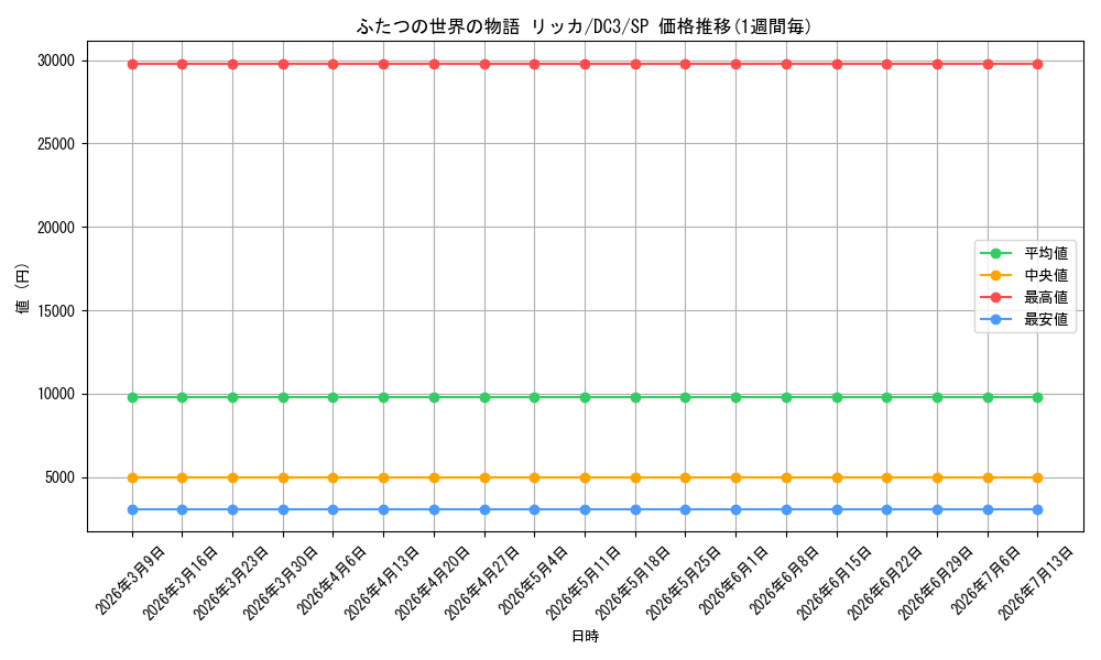 card_561673_series_451605_rarity_557067_graph